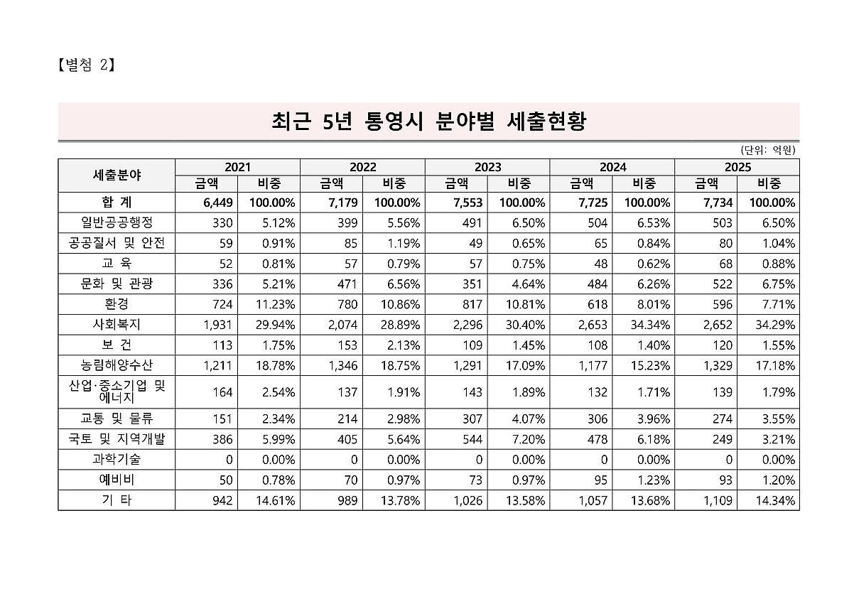 1페이지