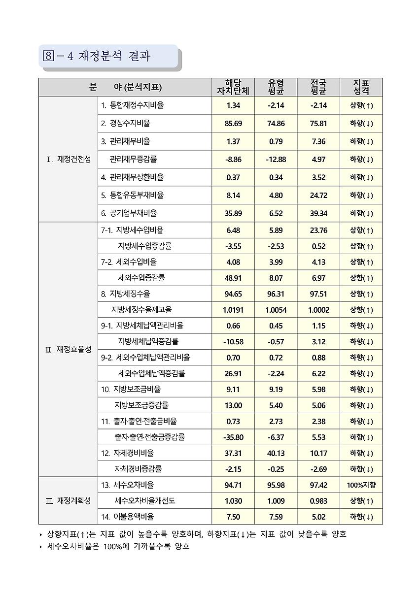 1페이지