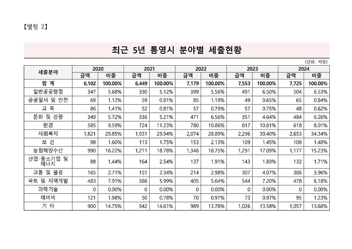 1페이지