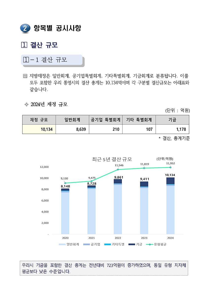 1페이지