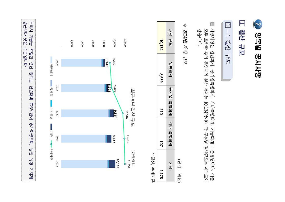 1페이지