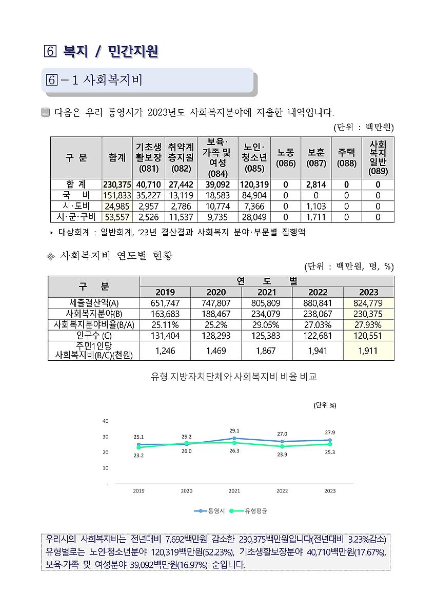 1페이지