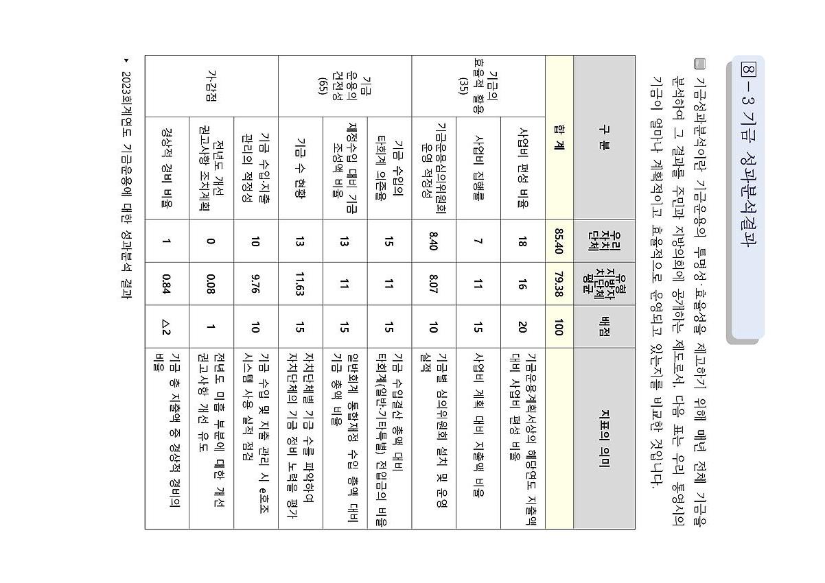 1페이지