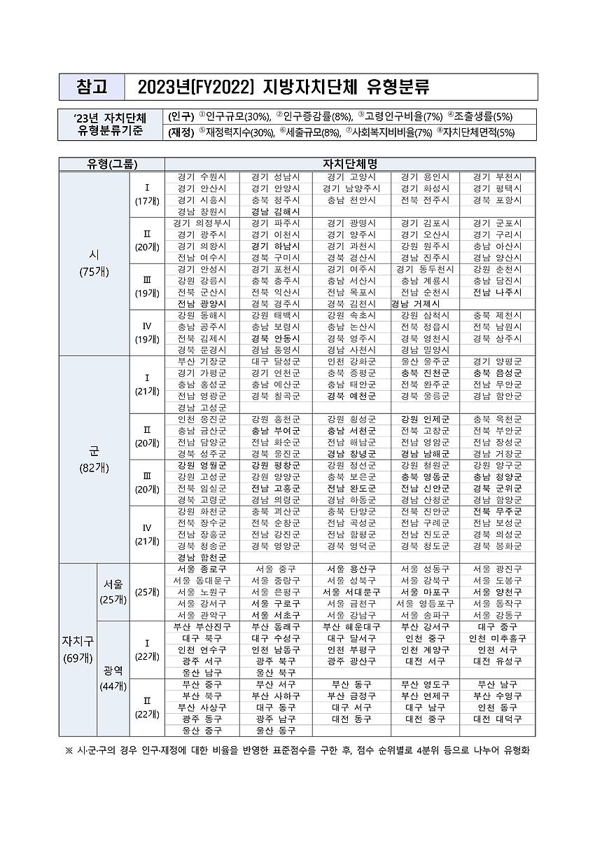 1페이지