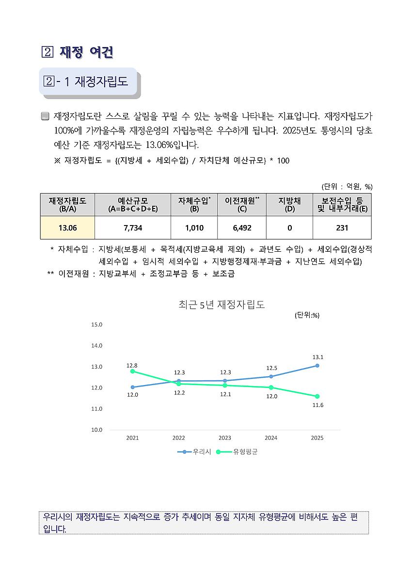 1페이지