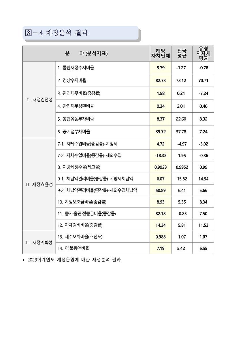 1페이지