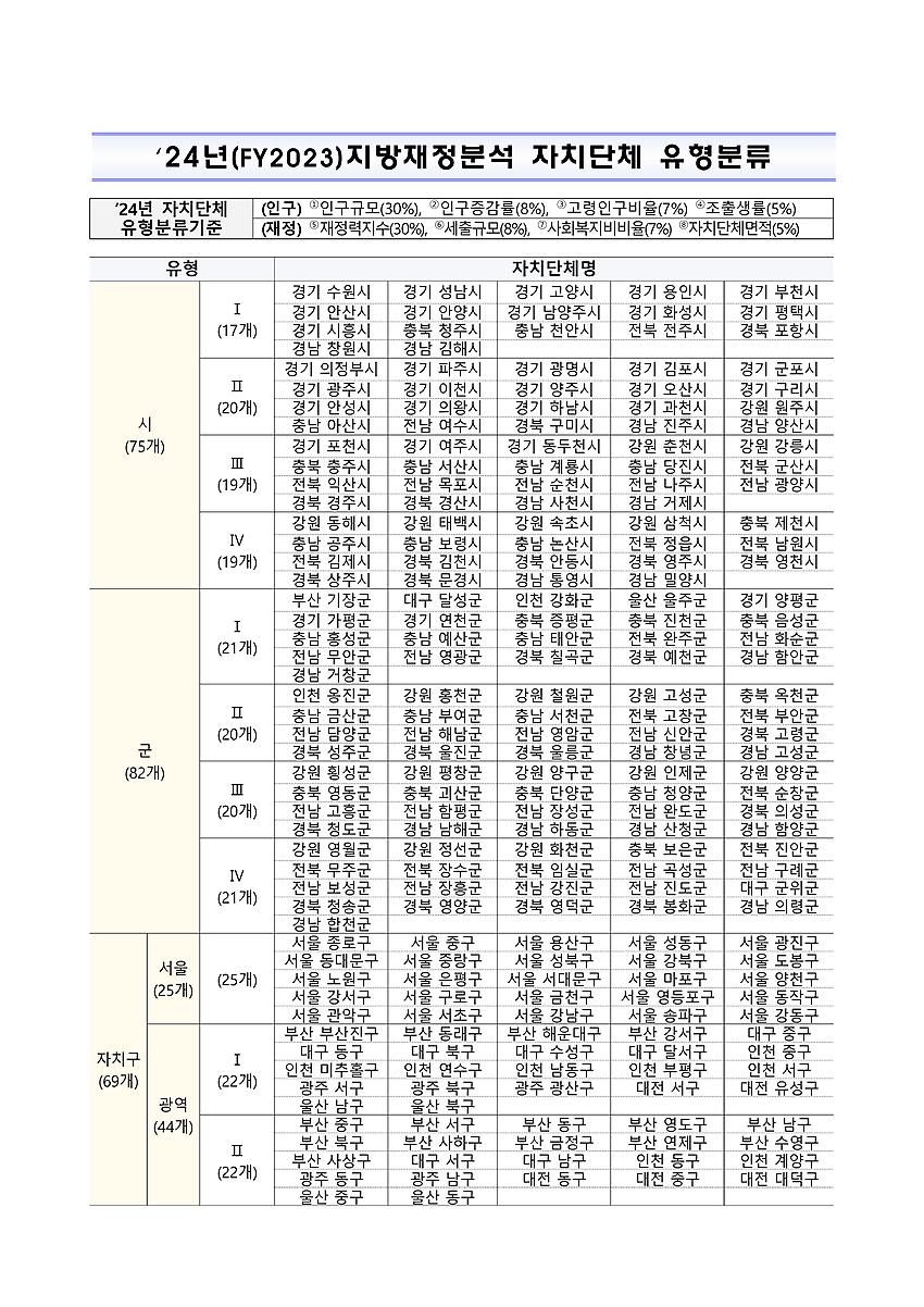 1페이지