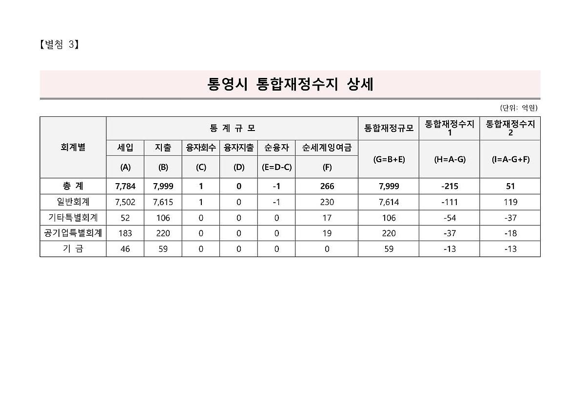 1페이지