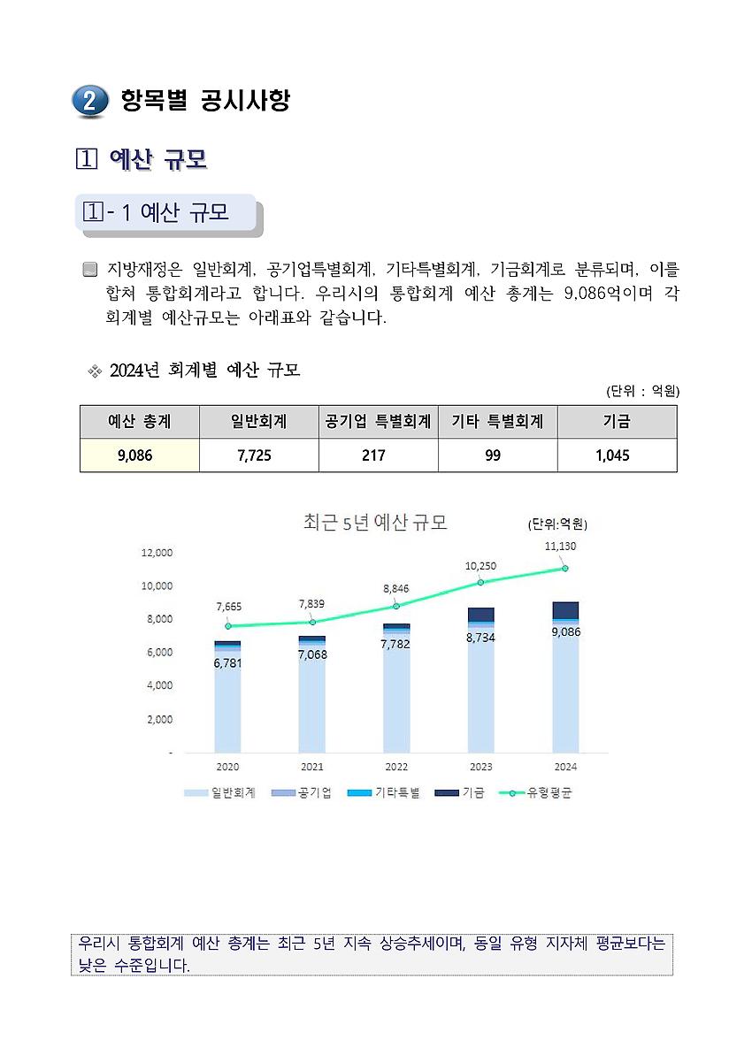 1페이지