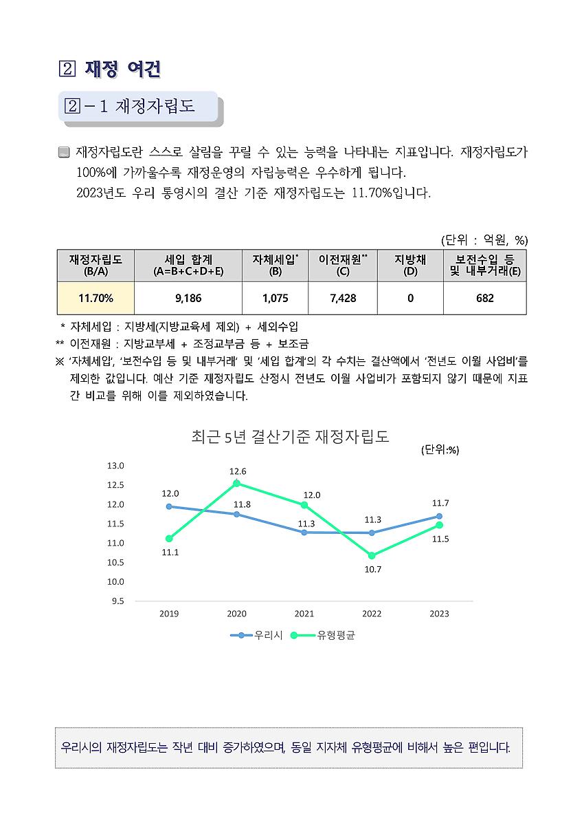 1페이지