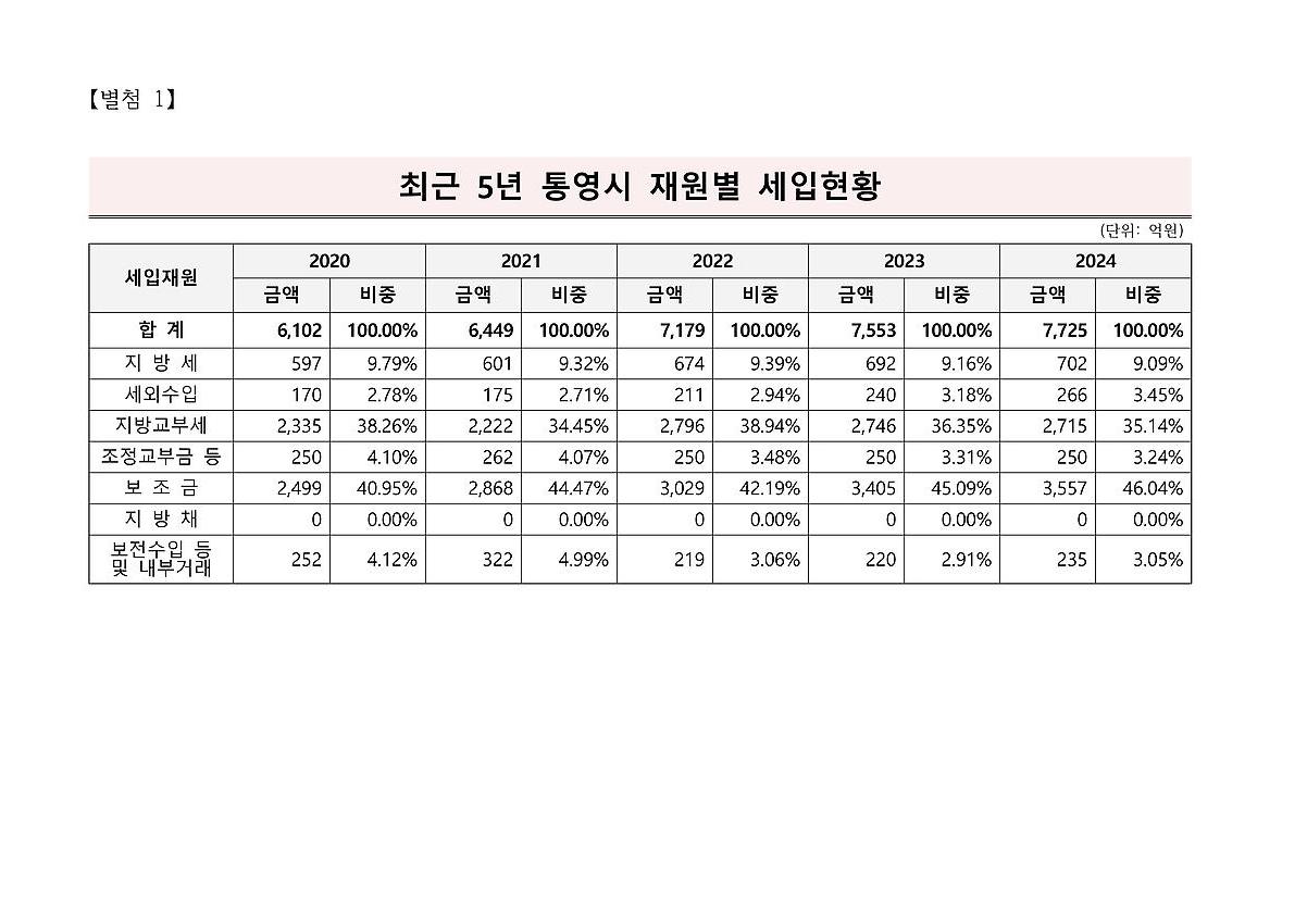 1페이지