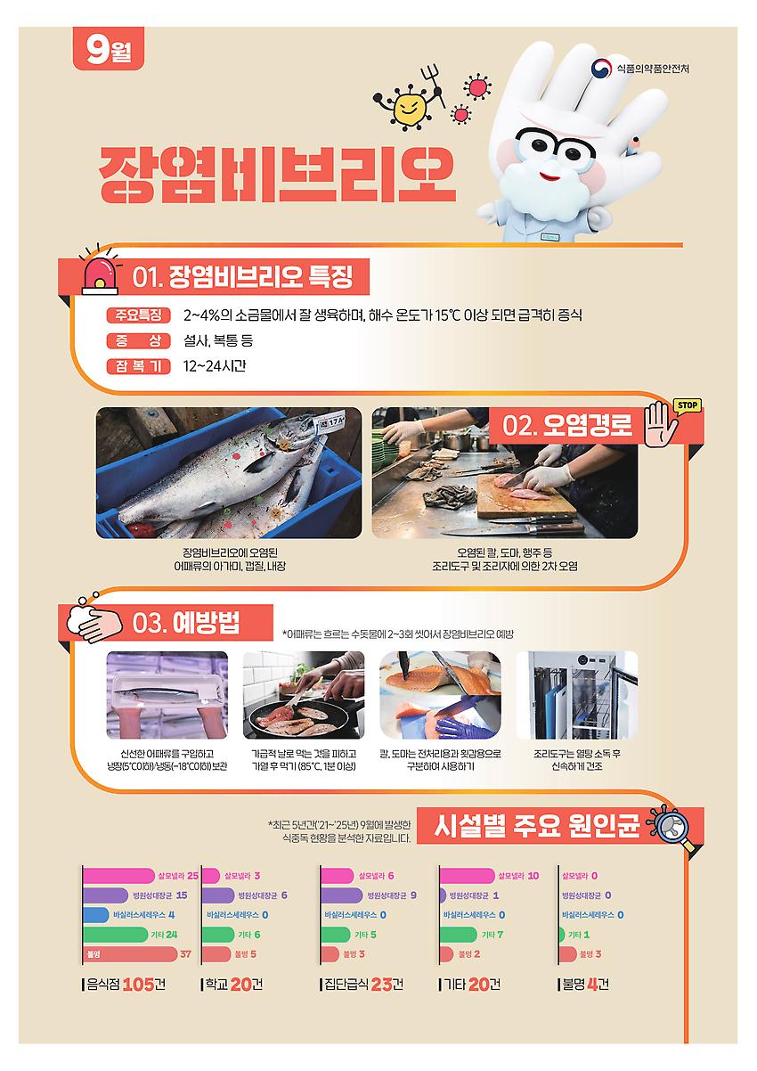 1페이지