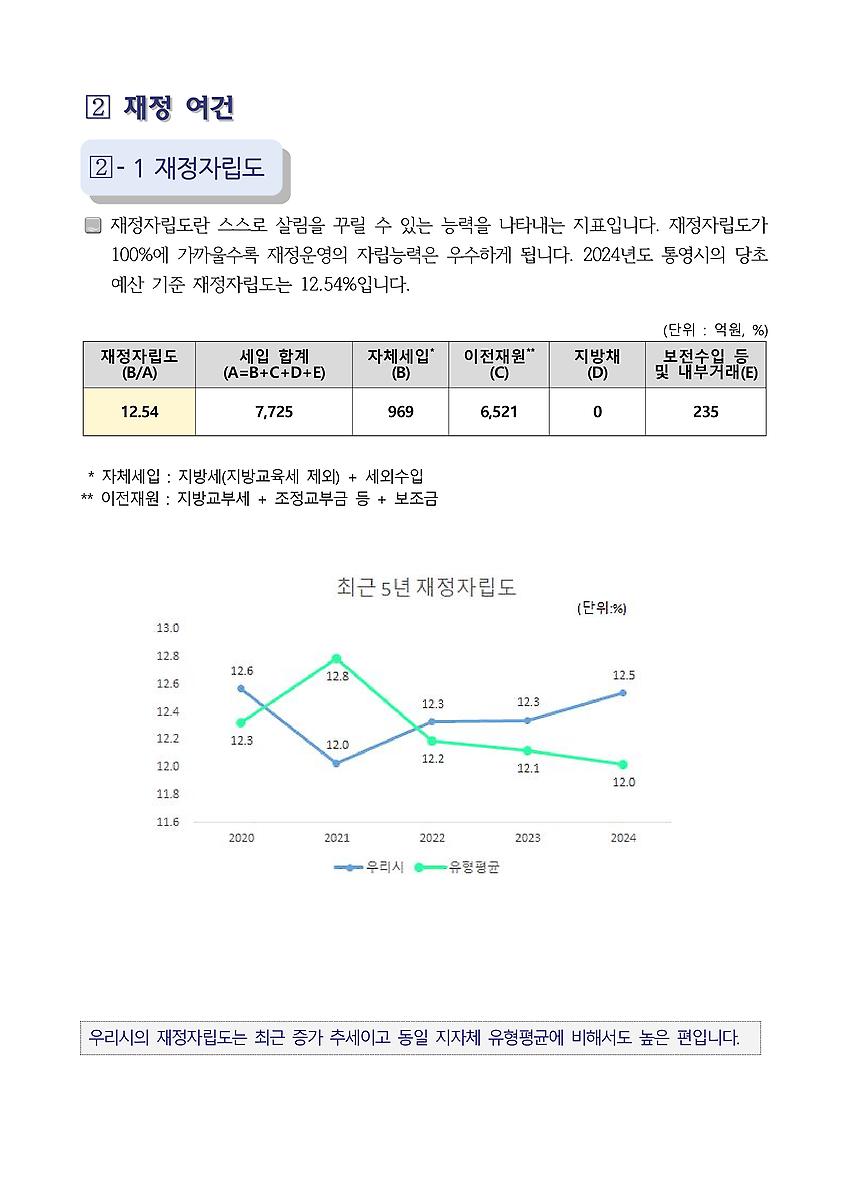 1페이지