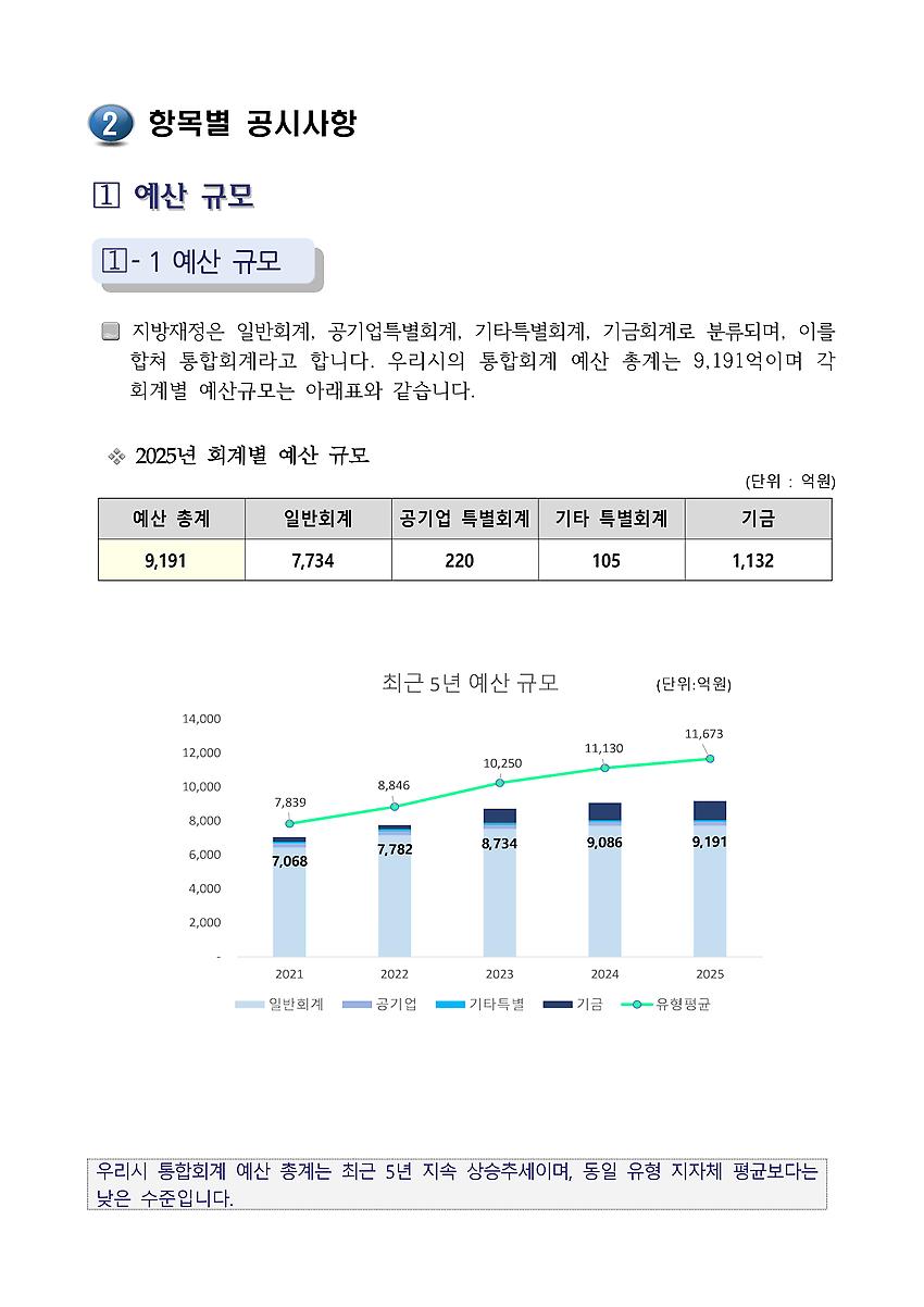 1페이지
