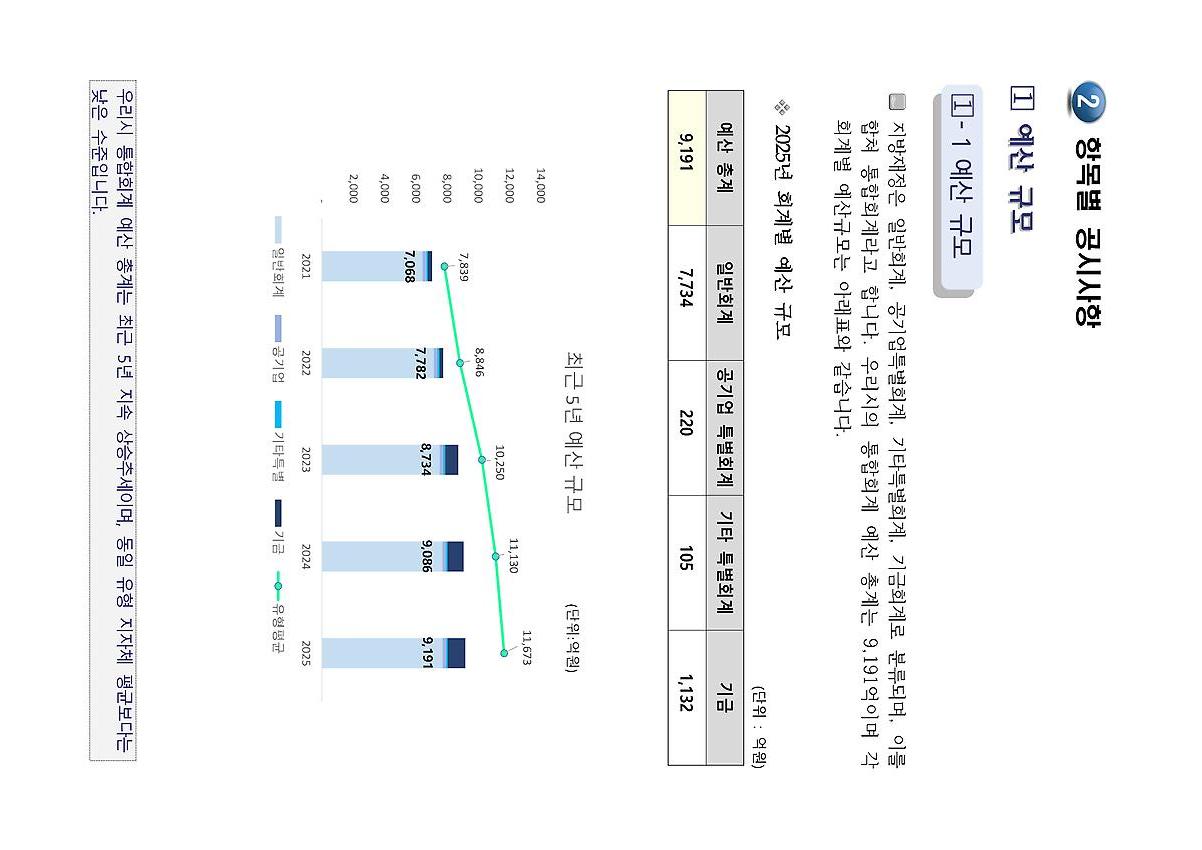 1페이지