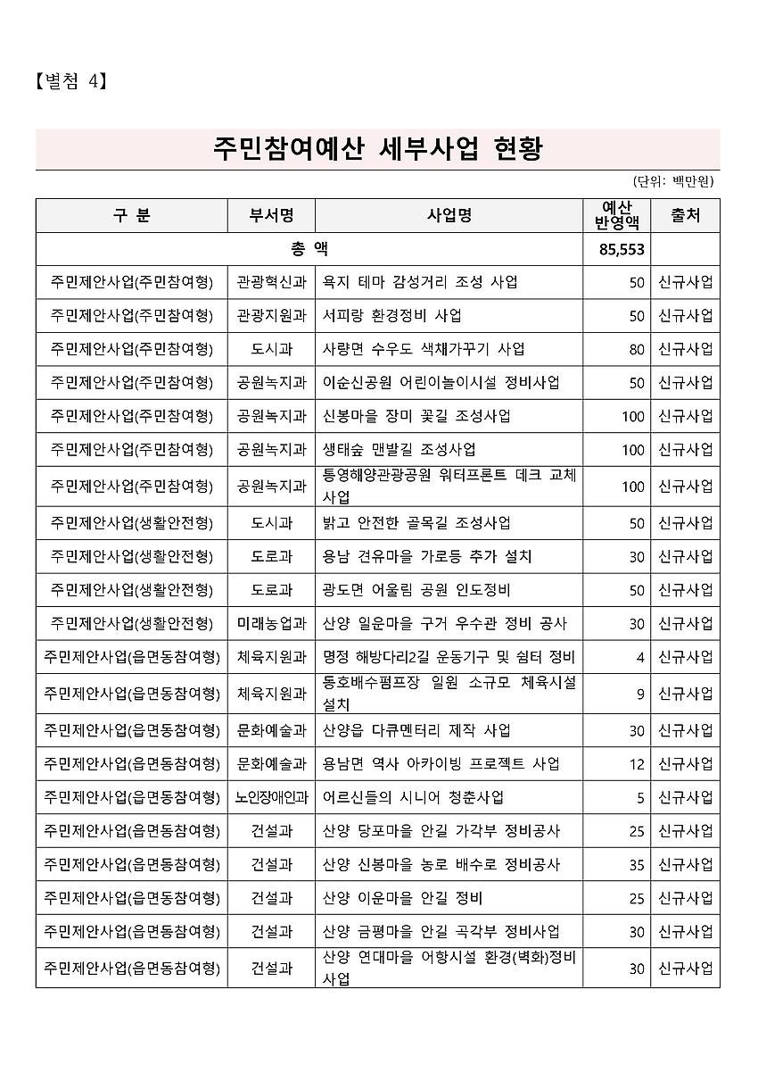 1페이지 : 