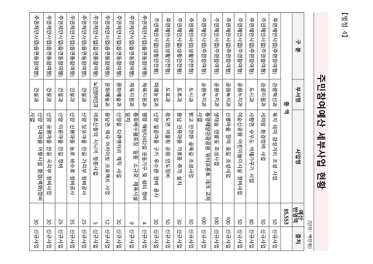1페이지
