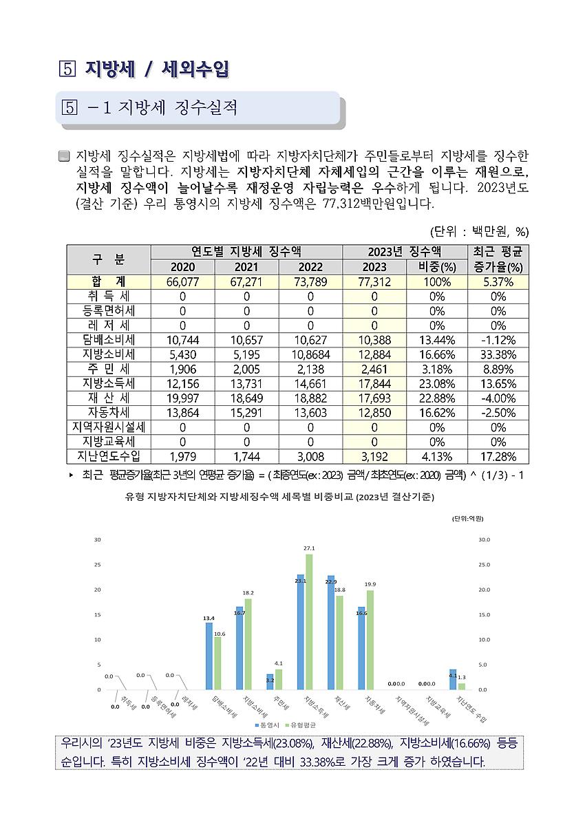 1페이지