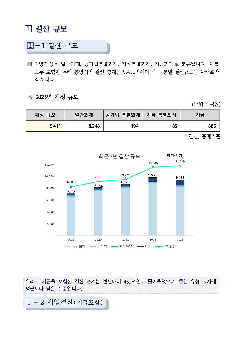 1페이지